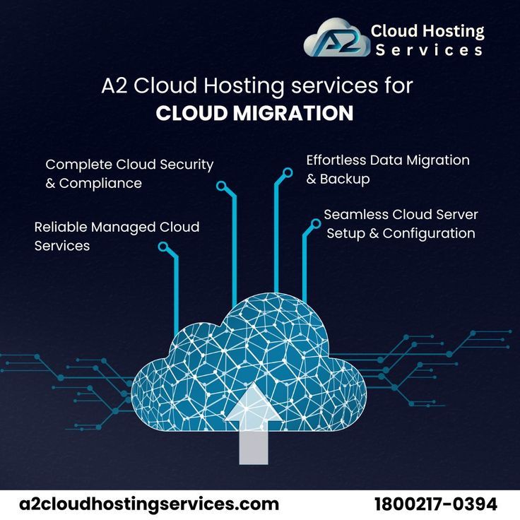 Backup and migration (1)