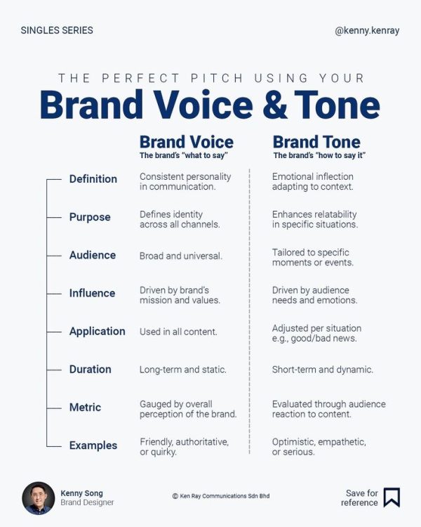 Brand voice and tone - Image 2