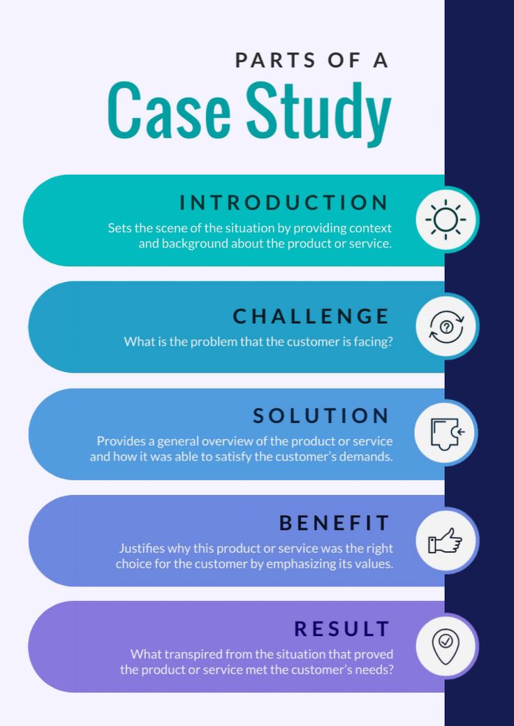 Case Studies (3)