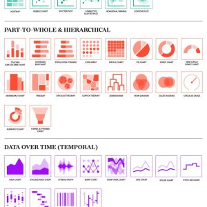 Data Types