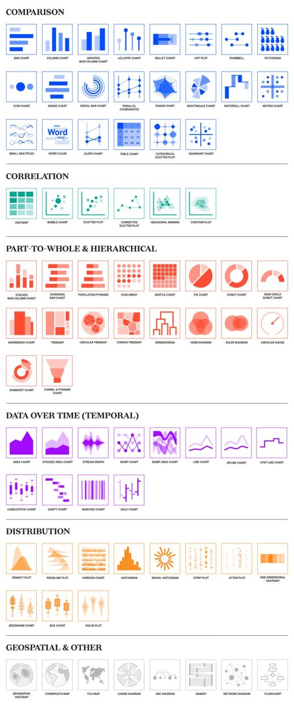 Data Types