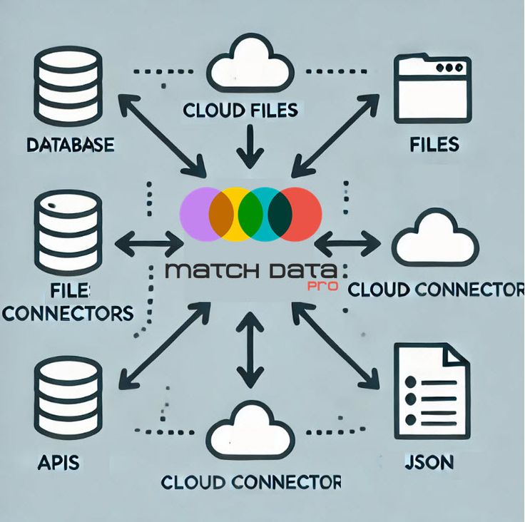 Data format