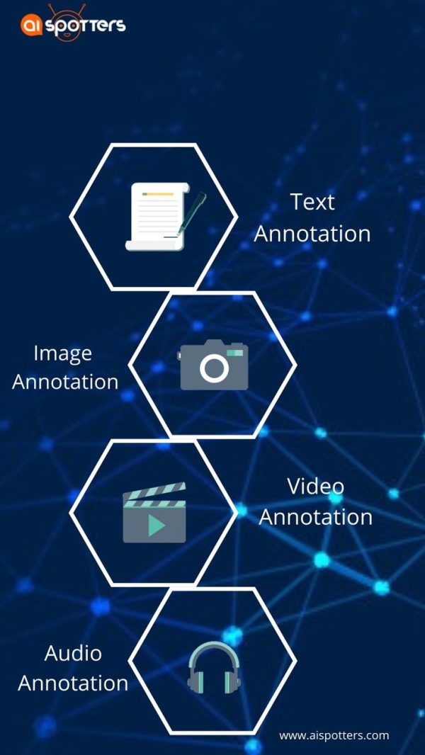 Data tagging and annotation