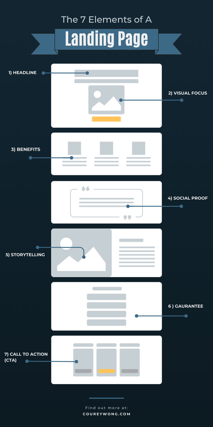 Landing page design (1)