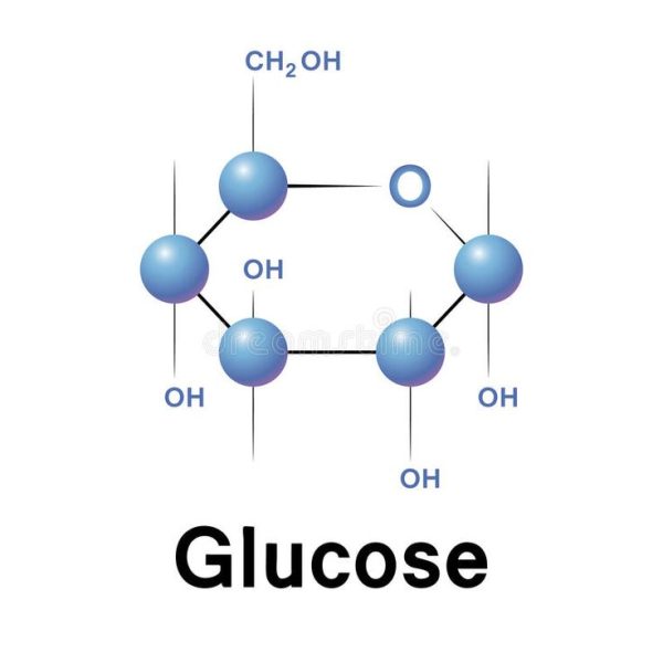 food raw materials & additives