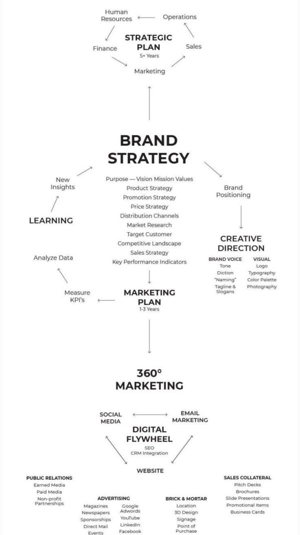 Brand strategy - Image 2