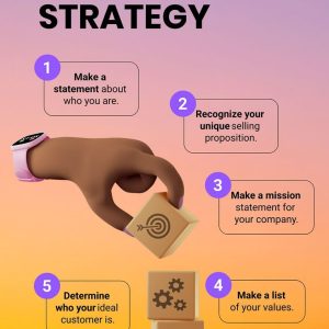 Brand strategy