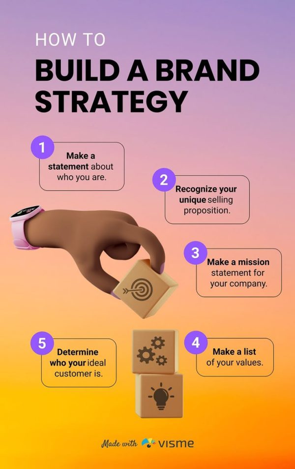 Brand strategy