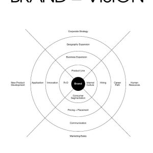 Conscious Branding & Marketing