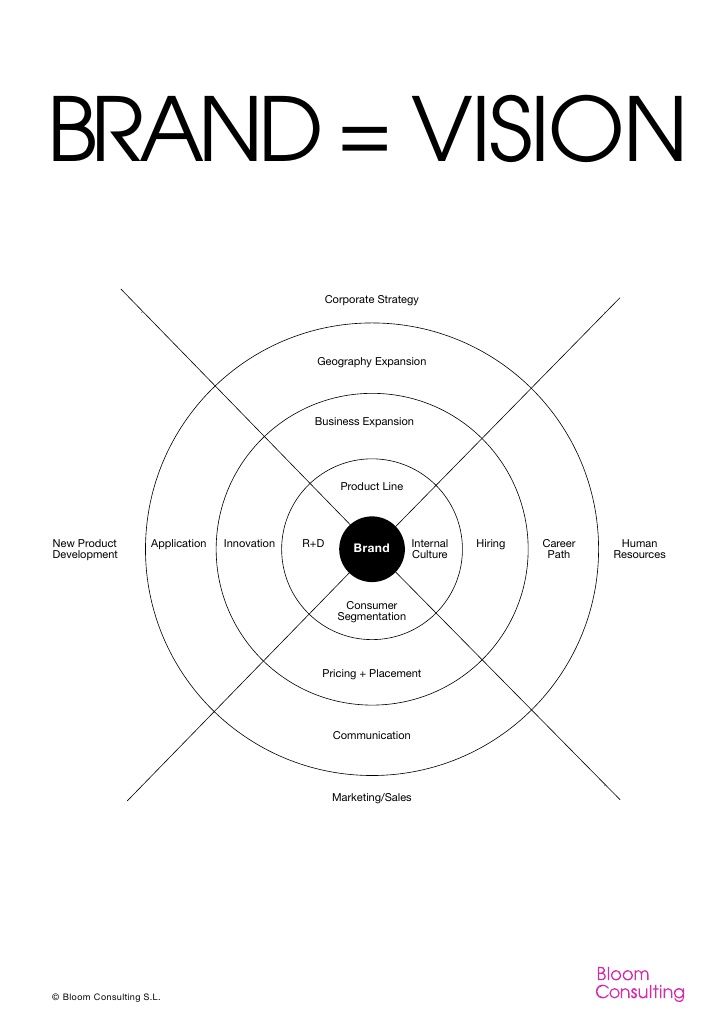 Conscious Branding & Marketing (2)