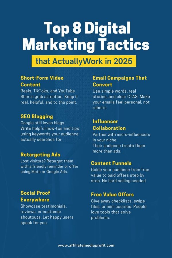 Digital marketing strategies - Image 3