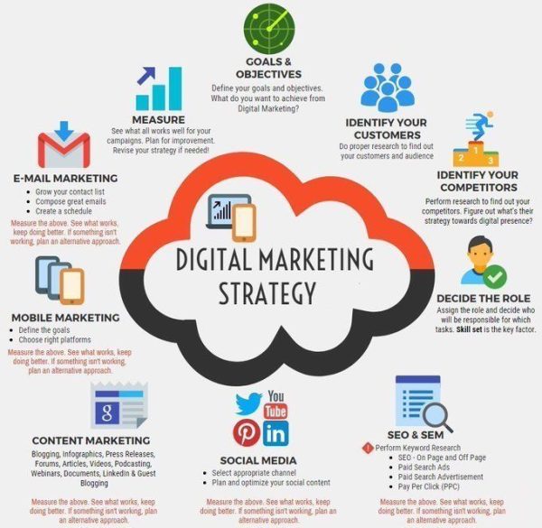 Search Engine Marketing (SEM) - Image 2