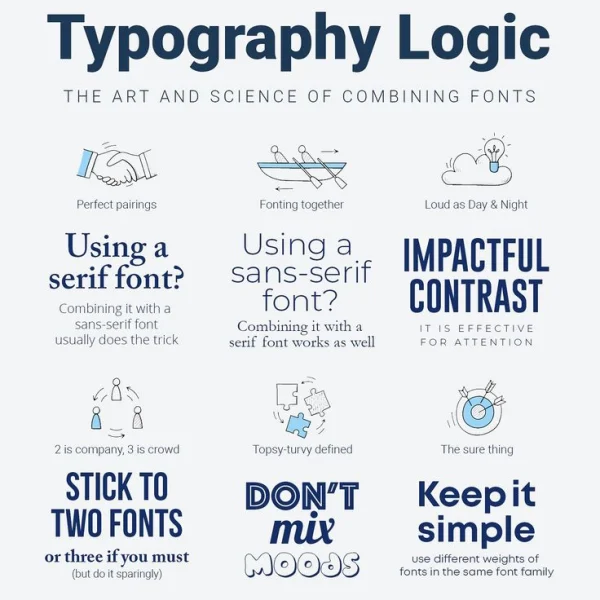 Fonts and typography - Image 2