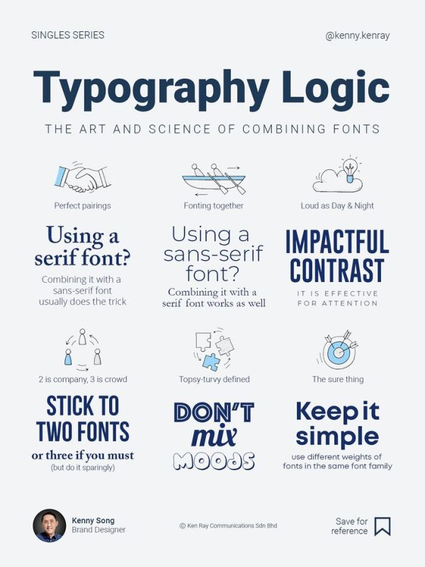 Fonts and typography - Image 2