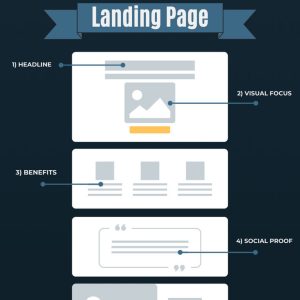Landing page design