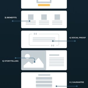 Landing page design