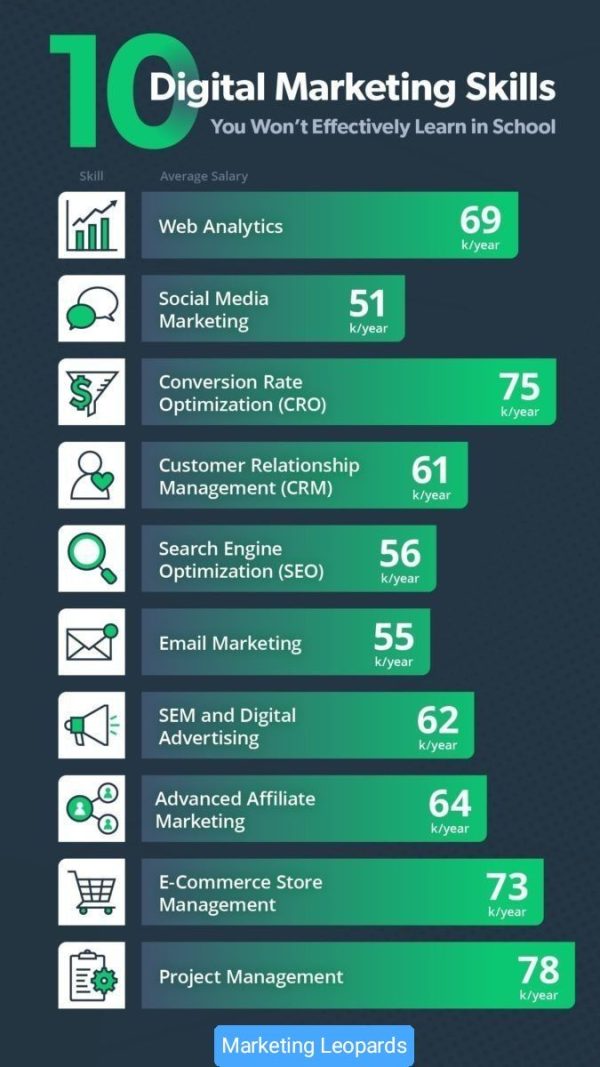 Marketing concepts and ideas (1)