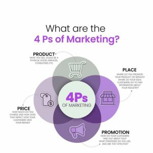 Marketing concepts and ideas