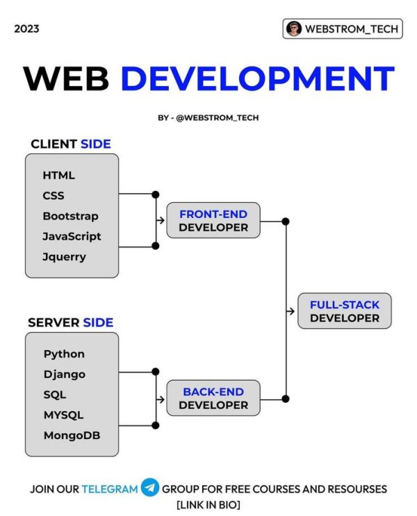 Web Analysis