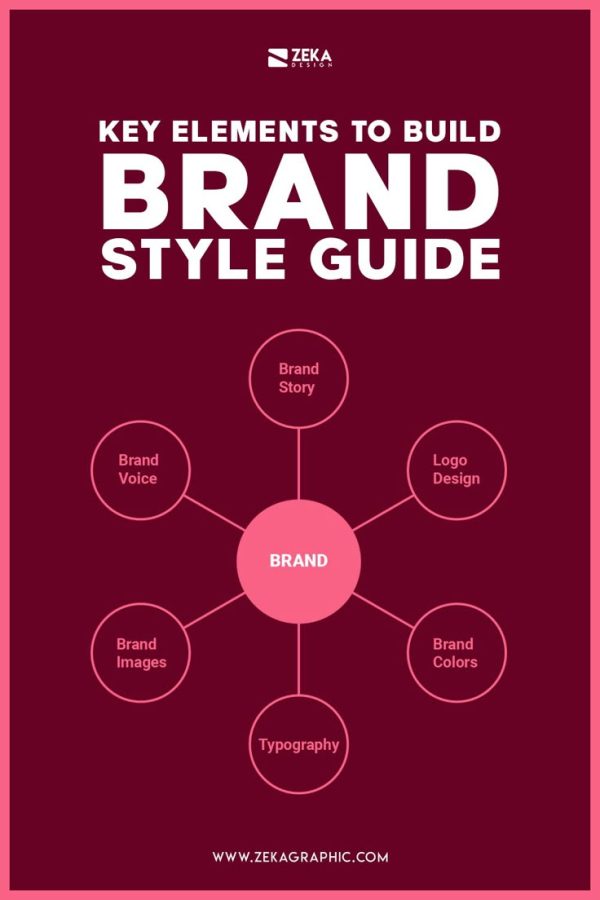 Brand Style Guide - Image 3